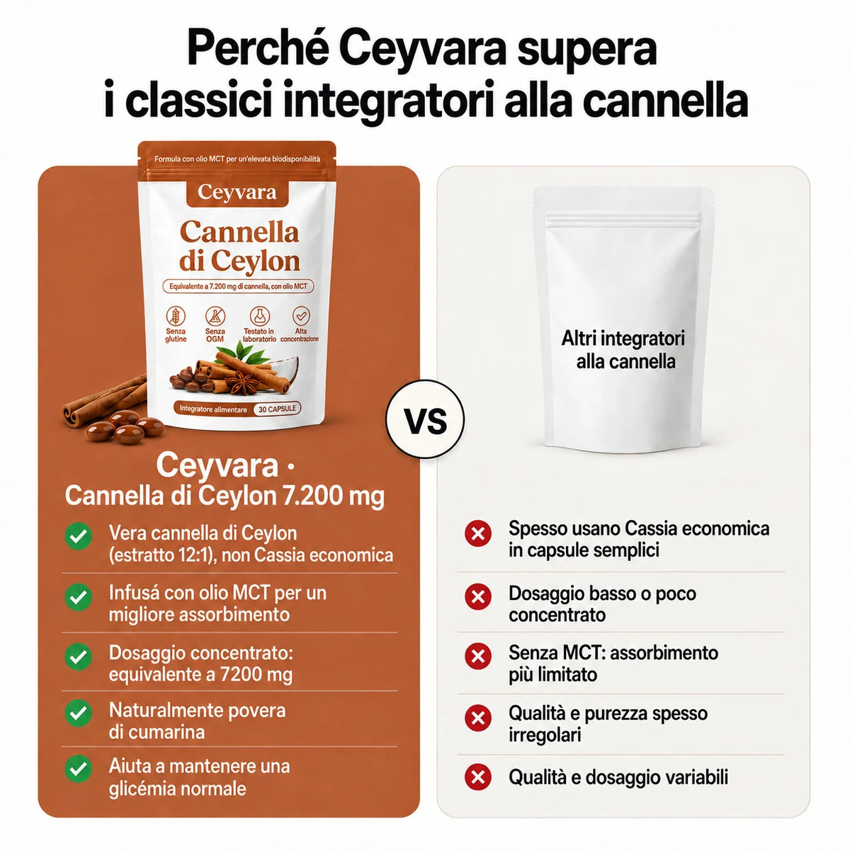 Confronto tra Ceyvara e i classici integratori alla cannella